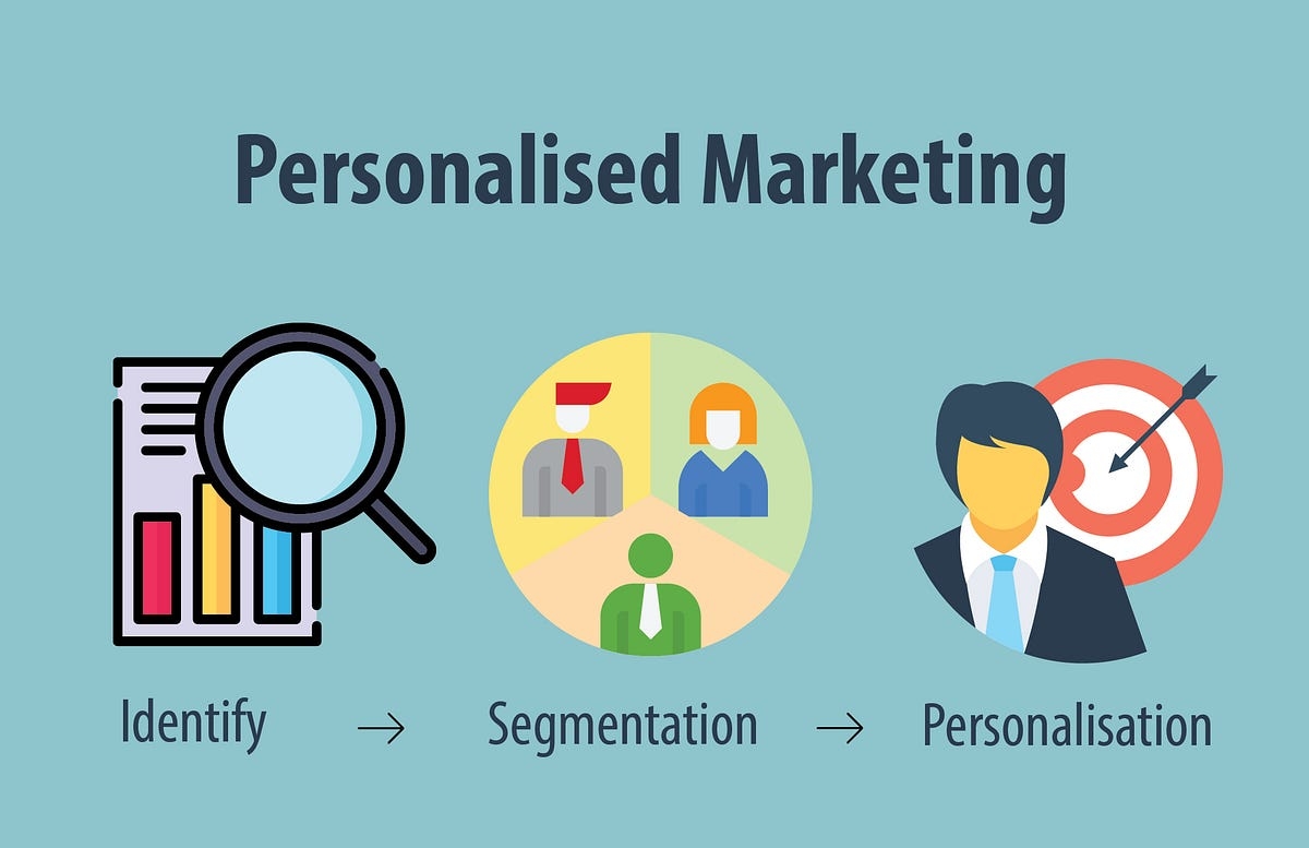 Why Personalization is Key to Digital Marketing Success